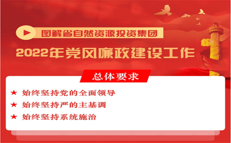 一图读懂 | 省自然腾龙国际平台投资集团2022年党风廉政建设工作会报告