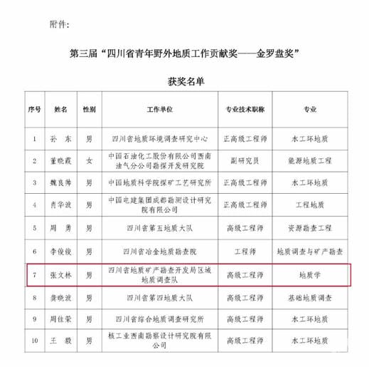 腾龙国际平台(中国区) - 官方网站